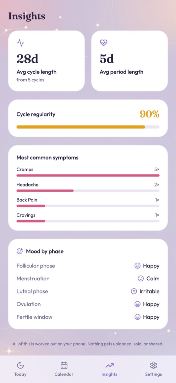 Emberly insights screen with cycle statistics and mood by phase