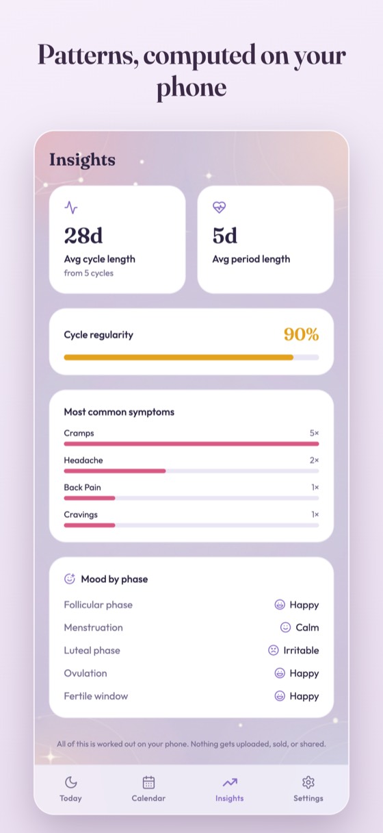 Insights and statistics