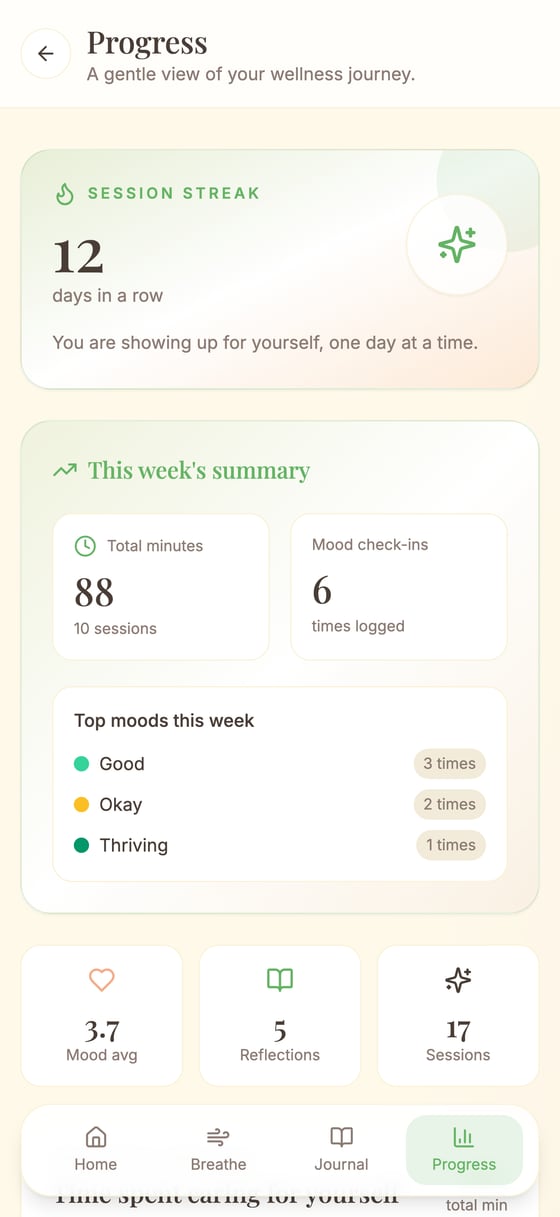 Everstill progress screen showing a 12-day streak and weekly summary