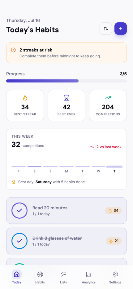 Form's Today screen showing habits, streaks and progress